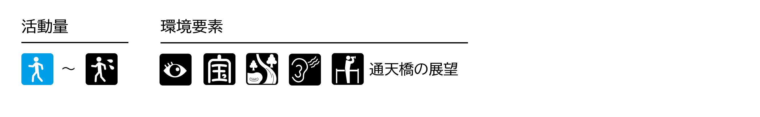 東福寺活動量コース5通天橋・洗玉澗・愛染堂（段差を含まない）.png