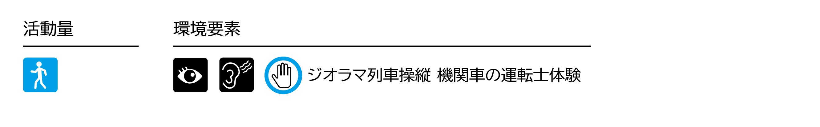 嵯峨野観光鉄道活動量コース３ジオラマ館.png
