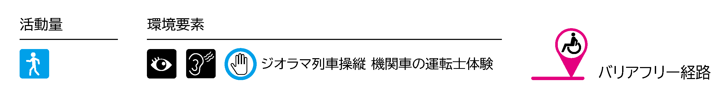 嵯峨野観光鉄道活動量コース３ジオラマ館20240319.png