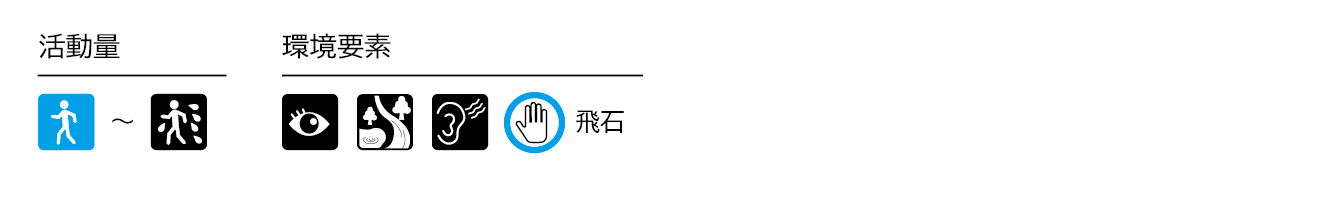かもがわ活動量コース２高野川：御蔭橋～北泉橋.png